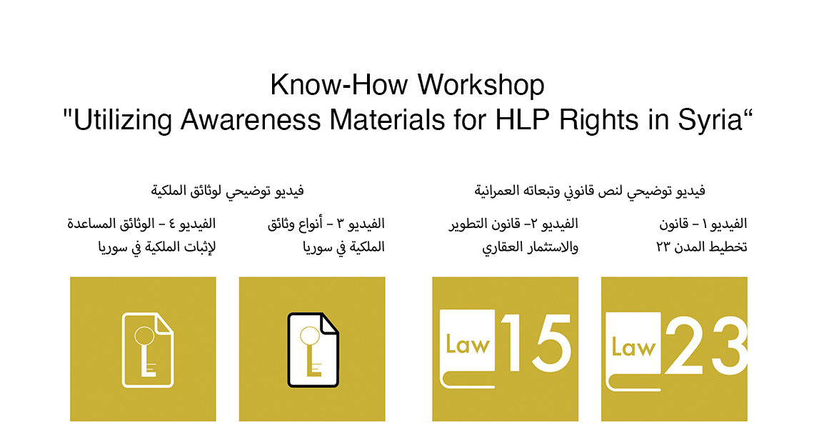 Know-How Workshop: “Utilizing Awareness Materials for HLP Rights in Syria"